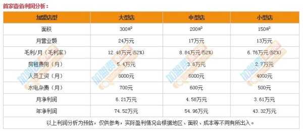 加盟项目怎么样(加盟项目怎么样赚钱)-第3张图片-厨房小当家 加盟项目怎么样(加盟项目怎么样赚钱)-第3张图片-厨房小当家