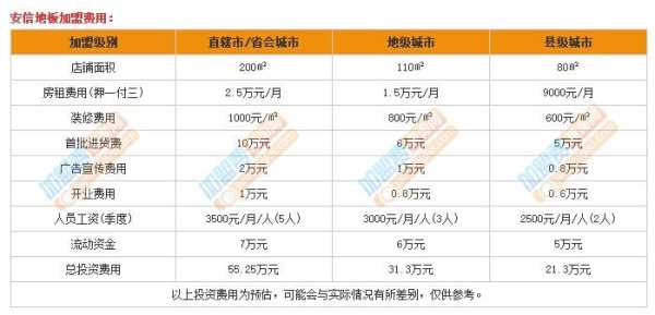 加盟项目怎么样(加盟项目怎么样赚钱)-第2张图片-厨房小当家 加盟项目怎么样(加盟项目怎么样赚钱)-第2张图片-厨房小当家