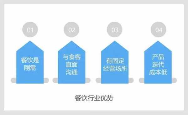 餐饮销售怎么样(餐饮销售怎么样和客户沟通)-第2张图片-厨房小当家 餐饮销售怎么样(餐饮销售怎么样和客户沟通)-第2张图片-厨房小当家
