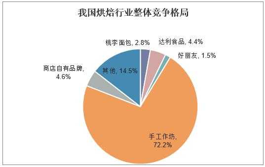 烘焙行业前景如何,小吃行业的前景怎么样-第2张图片-厨房小当家 烘焙行业前景如何,小吃行业的前景怎么样-第2张图片-厨房小当家