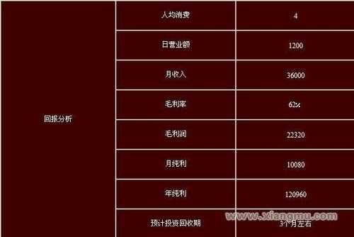 小吃利润怎么样(小吃利润怎么样算)-第2张图片-厨房小当家 小吃利润怎么样(小吃利润怎么样算)-第2张图片-厨房小当家