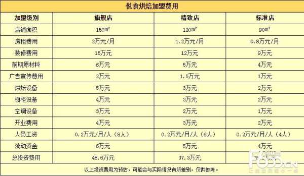 烘焙利润怎么样(烘焙利润怎么样啊)-第3张图片-厨房小当家 烘焙利润怎么样(烘焙利润怎么样啊)-第3张图片-厨房小当家