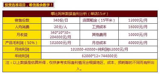 烘焙利润怎么样(烘焙利润怎么样啊)-第1张图片-厨房小当家 烘焙利润怎么样(烘焙利润怎么样啊)-第1张图片-厨房小当家