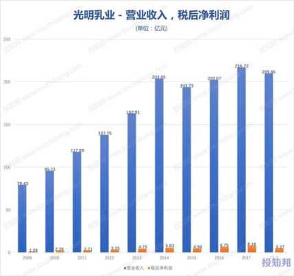 鲜奶利润怎么样(经销乳制品有多少利润)-第1张图片-厨房小当家 鲜奶利润怎么样(经销乳制品有多少利润)-第1张图片-厨房小当家