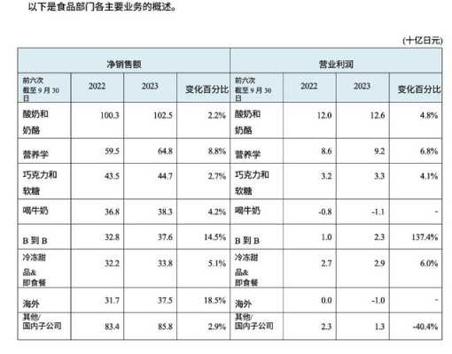 鲜奶利润怎么样(经销乳制品有多少利润)-第2张图片-厨房小当家 鲜奶利润怎么样(经销乳制品有多少利润)-第2张图片-厨房小当家
