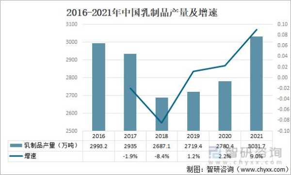 鲜奶利润怎么样(经销乳制品有多少利润)-第3张图片-厨房小当家 鲜奶利润怎么样(经销乳制品有多少利润)-第3张图片-厨房小当家