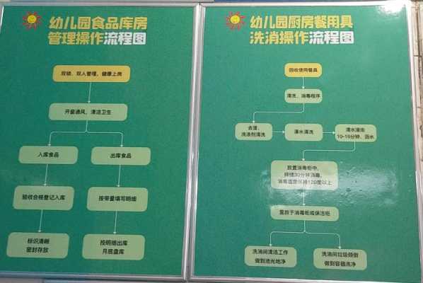 厨房怎么管理,厨房怎么样管理卫生-第1张图片-厨房小当家 厨房怎么管理,厨房怎么样管理卫生-第1张图片-厨房小当家