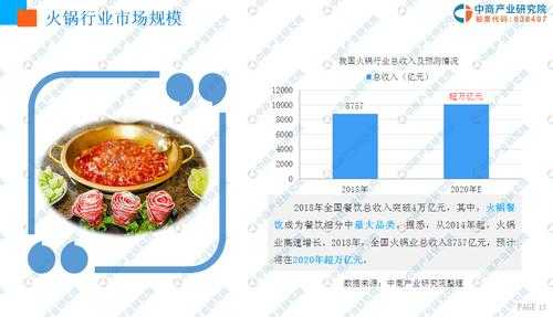 火锅行业怎么样(火锅行业发展前景)-第1张图片-厨房小当家 火锅行业怎么样(火锅行业发展前景)-第1张图片-厨房小当家