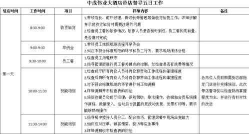 餐饮督导怎么样(做餐饮营运督导怎么样)-第3张图片-厨房小当家 餐饮督导怎么样(做餐饮营运督导怎么样)-第3张图片-厨房小当家