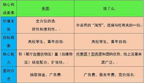 美团外卖和饿了么哪个加盟费贵,饿了吗加盟怎么样赚钱-第1张图片-厨房小当家 美团外卖和饿了么哪个加盟费贵,饿了吗加盟怎么样赚钱-第1张图片-厨房小当家