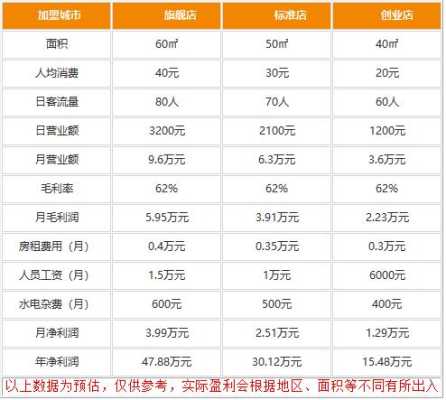 盒饭利润是多少,盒饭利润怎么样算-第1张图片-厨房小当家
