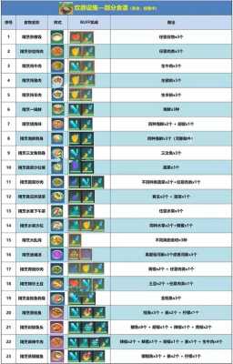 魔法土豆加盟怎么样(创造与魔法土豆给谁吃)-第2张图片-厨房小当家 魔法土豆加盟怎么样(创造与魔法土豆给谁吃)-第2张图片-厨房小当家