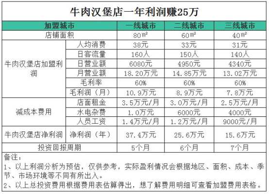 牛肉零售利润有多大,卖牛肉利润怎么样啊-第1张图片-厨房小当家 牛肉零售利润有多大,卖牛肉利润怎么样啊-第1张图片-厨房小当家