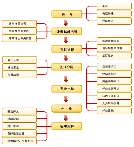 馋谷君全国有几家店,加盟馋面怎么样赚钱-第1张图片-厨房小当家 馋谷君全国有几家店,加盟馋面怎么样赚钱-第1张图片-厨房小当家