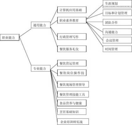 餐饮管理专业怎么样(餐饮管理专业怎么样啊)-第1张图片-厨房小当家 餐饮管理专业怎么样(餐饮管理专业怎么样啊)-第1张图片-厨房小当家