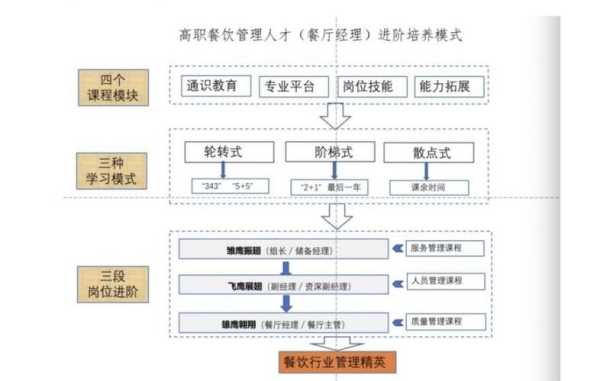 餐饮管理专业怎么样(餐饮管理专业怎么样啊)-第3张图片-厨房小当家 餐饮管理专业怎么样(餐饮管理专业怎么样啊)-第3张图片-厨房小当家