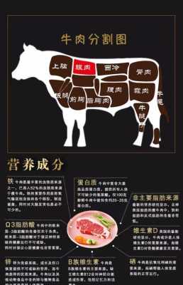 牛眼肉是哪里的肉,牛眼肉是哪里的肉-第2张图片-厨房小当家 牛眼肉是哪里的肉,牛眼肉是哪里的肉-第2张图片-厨房小当家