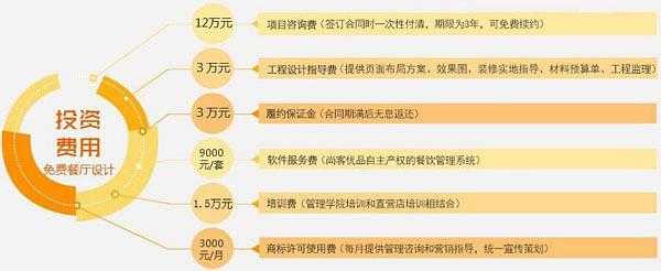 注册餐饮管理有限公司有什么好处,开中餐厅怎么样赚钱-第1张图片-厨房小当家