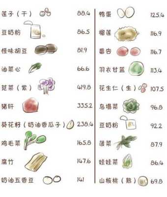 哪里含叶酸(含有叶酸的食物)-第2张图片-厨房小当家 哪里含叶酸(含有叶酸的食物)-第2张图片-厨房小当家