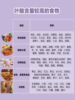 哪里含叶酸(含有叶酸的食物)-第1张图片-厨房小当家 哪里含叶酸(含有叶酸的食物)-第1张图片-厨房小当家