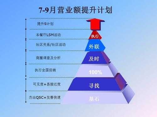 怎么样提升营业额(超市怎样提高营业额)-第2张图片-厨房小当家 怎么样提升营业额(超市怎样提高营业额)-第2张图片-厨房小当家