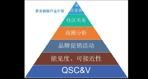 怎么样提升营业额(超市怎样提高营业额)-第3张图片-厨房小当家 怎么样提升营业额(超市怎样提高营业额)-第3张图片-厨房小当家