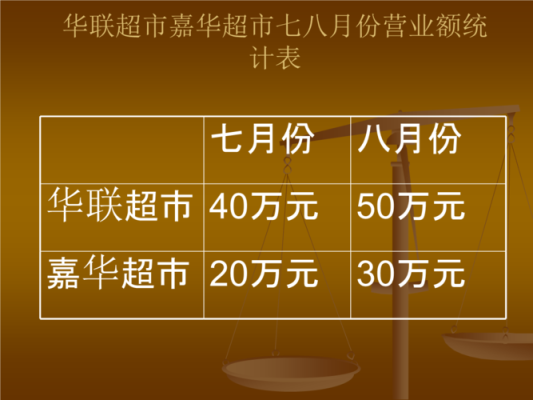 怎么样提升营业额(超市怎样提高营业额)-第1张图片-厨房小当家 怎么样提升营业额(超市怎样提高营业额)-第1张图片-厨房小当家