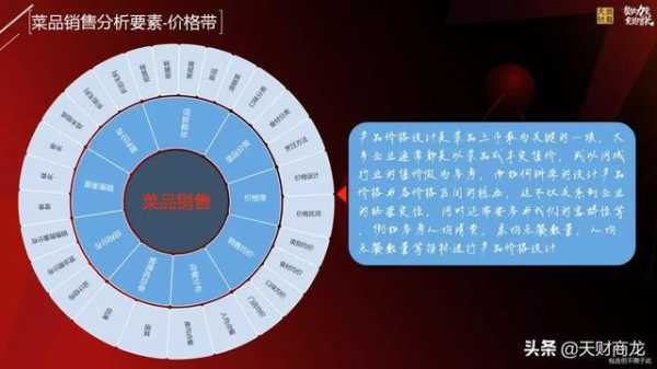 餐饮怎么样提高营业额(餐饮怎么样提高营业额的方法)-第3张图片-厨房小当家 餐饮怎么样提高营业额(餐饮怎么样提高营业额的方法)-第3张图片-厨房小当家