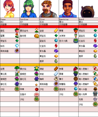 星露谷物语青豆几天收一次,青豆收购商-第2张图片-厨房小当家 星露谷物语青豆几天收一次,青豆收购商-第2张图片-厨房小当家
