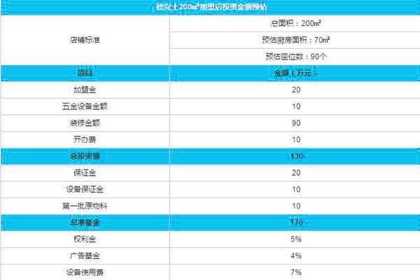 德克士利润怎么样(德克士的利润是多少)-第1张图片-厨房小当家 德克士利润怎么样(德克士的利润是多少)-第1张图片-厨房小当家