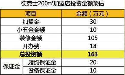德克士利润怎么样(德克士的利润是多少)-第2张图片-厨房小当家 德克士利润怎么样(德克士的利润是多少)-第2张图片-厨房小当家