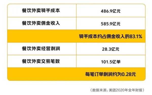 外卖利润怎么样(外卖利润怎么样啊)-第3张图片-厨房小当家 外卖利润怎么样(外卖利润怎么样啊)-第3张图片-厨房小当家