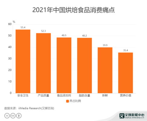 烘焙店现状和痛点,甜品市场怎么样赚钱-第1张图片-厨房小当家 烘焙店现状和痛点,甜品市场怎么样赚钱-第1张图片-厨房小当家