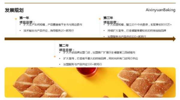 烘焙店现状和痛点,甜品市场怎么样赚钱-第2张图片-厨房小当家 烘焙店现状和痛点,甜品市场怎么样赚钱-第2张图片-厨房小当家
