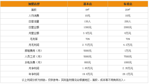 卖奶茶利润怎么样(卖奶茶利润怎么样啊)-第1张图片-厨房小当家 卖奶茶利润怎么样(卖奶茶利润怎么样啊)-第1张图片-厨房小当家
