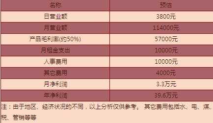 加盟餐饮利润怎么样(加盟餐饮利润怎么样)-第1张图片-厨房小当家 加盟餐饮利润怎么样(加盟餐饮利润怎么样)-第1张图片-厨房小当家
