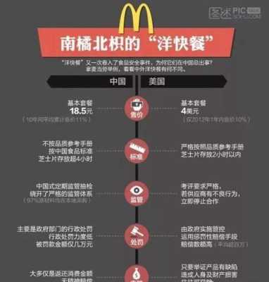 王品餐饮怎么样(麦当劳的功能逻辑分析)-第1张图片-厨房小当家 王品餐饮怎么样(麦当劳的功能逻辑分析)-第1张图片-厨房小当家