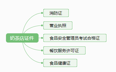 餐饮管理公司的开办流程,怎么样注册餐饮公司营业执照-第2张图片-厨房小当家 餐饮管理公司的开办流程,怎么样注册餐饮公司营业执照-第2张图片-厨房小当家
