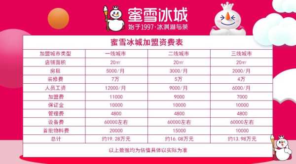 蜜雪冰城市场督导待遇怎么样,蜜雪冰城的督导怎么样-第1张图片-厨房小当家 蜜雪冰城市场督导待遇怎么样,蜜雪冰城的督导怎么样-第1张图片-厨房小当家