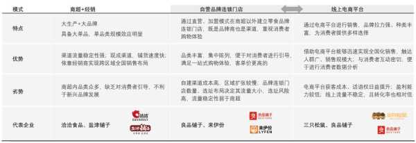 开良品铺子一个月营业额,良品铺子利润怎么样知乎-第1张图片-厨房小当家 开良品铺子一个月营业额,良品铺子利润怎么样知乎-第1张图片-厨房小当家