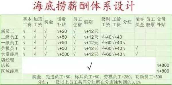 餐饮行业人事怎么样(餐饮行业hr)-第3张图片-厨房小当家 餐饮行业人事怎么样(餐饮行业hr)-第3张图片-厨房小当家