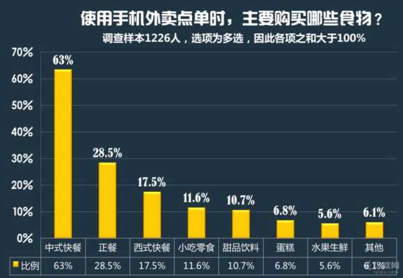 外卖快餐行业前景分析:外卖好做吗,现在做外卖快餐怎么样啊-第2张图片-厨房小当家 外卖快餐行业前景分析:外卖好做吗,现在做外卖快餐怎么样啊-第2张图片-厨房小当家