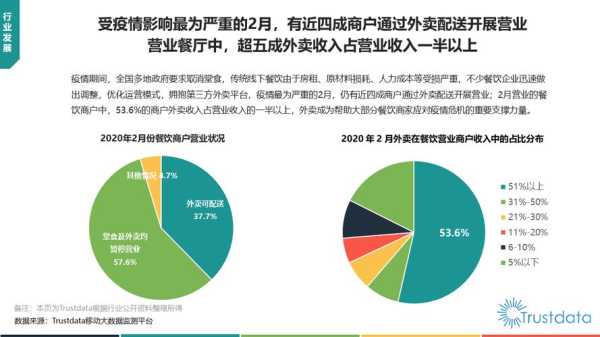 外卖快餐行业前景分析:外卖好做吗,现在做外卖快餐怎么样啊-第1张图片-厨房小当家 外卖快餐行业前景分析:外卖好做吗,现在做外卖快餐怎么样啊-第1张图片-厨房小当家