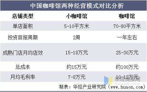 咖啡厅利润怎么样(咖啡厅利润怎么样啊)-第3张图片-厨房小当家 咖啡厅利润怎么样(咖啡厅利润怎么样啊)-第3张图片-厨房小当家