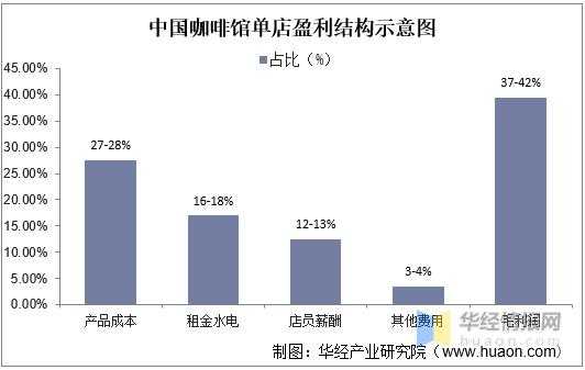 咖啡厅利润怎么样(咖啡厅利润怎么样啊)-第2张图片-厨房小当家 咖啡厅利润怎么样(咖啡厅利润怎么样啊)-第2张图片-厨房小当家