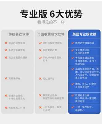 美团餐饮软件怎么样(美团餐饮软件怎么样可靠吗)-第1张图片-厨房小当家 美团餐饮软件怎么样(美团餐饮软件怎么样可靠吗)-第1张图片-厨房小当家