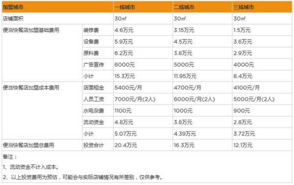 快餐经营利润怎么样(快餐经营利润怎么样啊)-第2张图片-厨房小当家 快餐经营利润怎么样(快餐经营利润怎么样啊)-第2张图片-厨房小当家