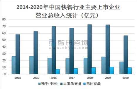 快餐经营利润怎么样(快餐经营利润怎么样啊)-第3张图片-厨房小当家 快餐经营利润怎么样(快餐经营利润怎么样啊)-第3张图片-厨房小当家