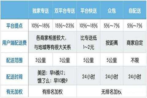 饿了么怎么绑定配送,怎么样加入饿了么配送员-第1张图片-厨房小当家 饿了么怎么绑定配送,怎么样加入饿了么配送员-第1张图片-厨房小当家