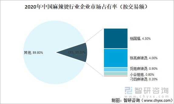 麻辣烫的市场怎么样（麻辣烫市场占有率）-第1张图片-厨房小当家